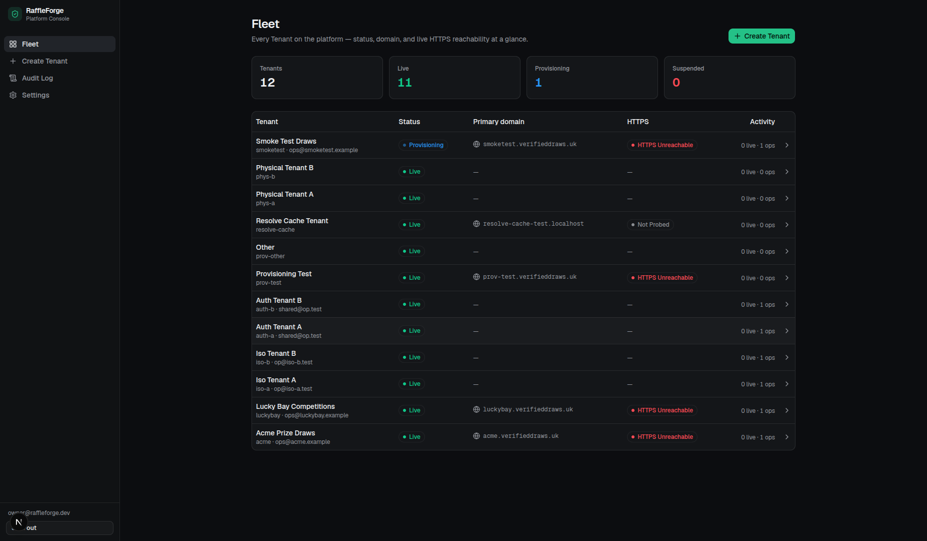The RaffleForge platform console managing a fleet of hosted, HTTPS raffle storefronts